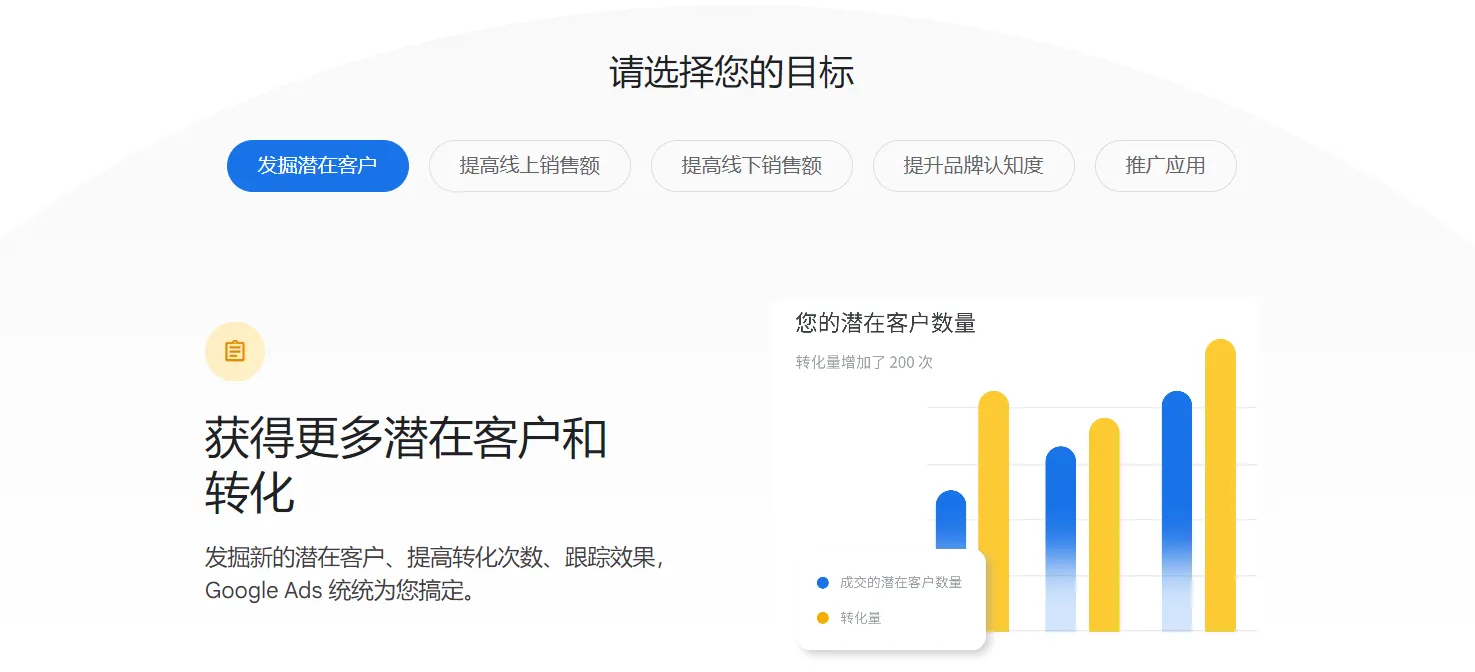 发掘潜在客户为目标