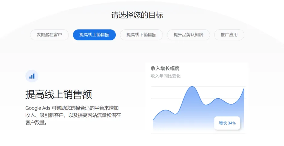 提高线上销售额为广告系列目标