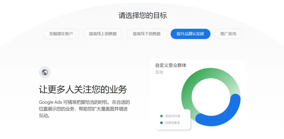 提高品牌知名度为广告系列目标