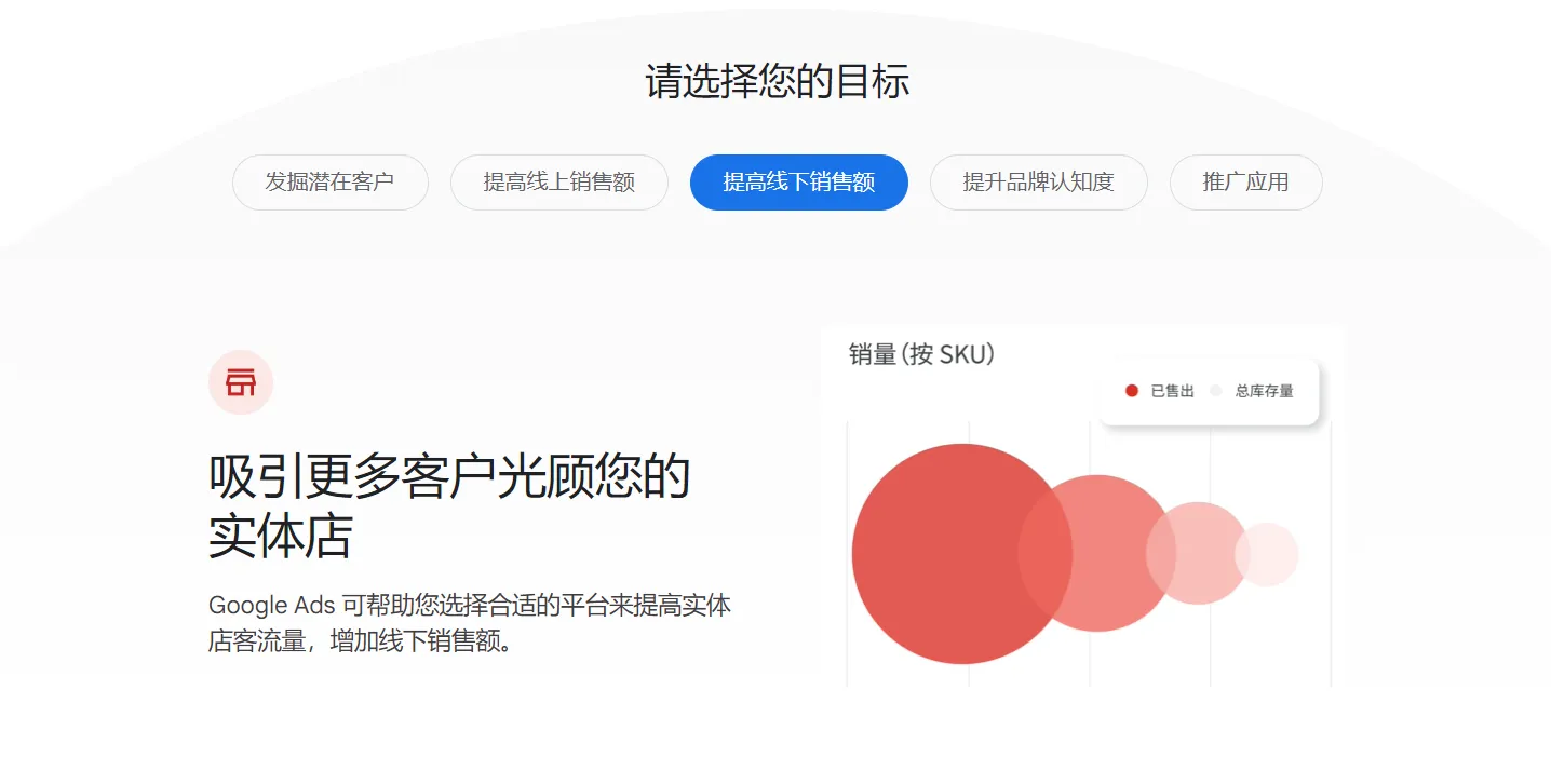 提高线下销售额为广告系列目标